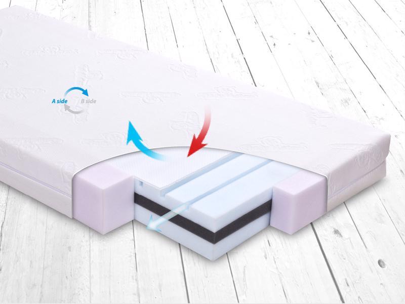 BABYMATEX Matelas FRESH DeLux 120x60 cm